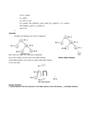 BF=-1 
BF=0 
6 
4 10 
BF=0 8 11 BF=0 
Balanced Tree 
BF=-1 
6 BF=-2 
4 10 
BF=08 11 BF=-1 
10 
BF=0 10 
nn 
BF=1 6 11 BF=-1 
BF=0 4 8 
BF=0 
13 
BF=0 
After Right Rotation 
} 
Example: 
K2=K1Right ; 
K1Right = 
K2left; K2left 
K2height= Max (height(K2left), height (K2Right))+1; K1height= 
Max (height(Kleft), (Kheight))+1; 
return K2; 
Consider the following tree which is balanced. 
BF=0 
BF=0 
Now insert the value ‘13’ it becomes unbalanced 
due to the insertion of new node in the Right Subtree Before Right Rotation 
of the Right Subtree. So we have to make single Right rotation 
in the root node. 
Double Rotation: 
1. Double Rotation with Left (Insertion in the Right Subtree of the Left Subtree Left-Right Rotation) 
 