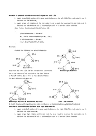 i. Apply single Right rotation at K1, as a result K2 becomes the left child of the root node K3 and K1 
20 BF=2 
BF=-1 10 30 BF=0 
Routine to perform double rotation with right and then Left 
BF=0 5 15 BF=0 
BF=0 12 18 BF=0 
BF=1 
BF=0 
20 
10 30 BF=0 
BF=0 5 15 BF=0 
Balanced Tree 
20 BF=2 
BF=1 15 30 BF=0 
BF=0 10 18 BF=0 
5 BF=0 12 BF=0 
BF=0 15 
BF=0 
10 20 BF=0 
BF=05 1218 30 
becomes the left child of K2. 
ii. Apply single Left rotation at the root node K3, as a result K2 becomes the root node and K1 
becomes the left child of it and K3 becomes right child of it. Now the tree is balanced. 
static Position DoubleRotateWithLeft (Position K3) 
{ 
} 
Example: 
/* Rotate between K1 and K2*/ 
K3Left = SingleRotateWithRight (K3Left); 
/* Rotate between K2 and K3*/ 
return SingleRotateWithLeft (K3); 
Consider the following tree which is balanced. 
Now insert the value ‘12’& ‘18’ the tree becomes unbalanced Before Right Rotation 
due to the insertion of the new node in the Right Subtree 
of the Left Subtree. So we have to make double rotation 
first with right and then with Left. 
After Right Rotation & Before Left Rotation After Left Rotation 
2. Double Rotation with Right(Insertion in the Left Subtree of the Right SubtreeRight-Left Rotation) 
Routine to perform double rotation with right and then left 
i. Apply single Left rotation at K3, as a result K2 becomes the right child of the root node K1 and K3 
becomes the right child of K2. 
ii. Apply single Right rotation at the root node K1, as a result K2 becomes the root node and K1 
becomes the left child of it and K3 becomes right child of it. Now the tree is balanced. 
 