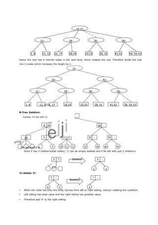 16:22 
11:- 18:- 28:- 58:- 
1, 8 11, 12 16, 17 18,19 22,23 28, 31 41,52 58, 59, 61 
Hence the root has 4 internal nodes in the next level, which violates the rule. Therefore divide the root 
into 2 nodes which increases the height by 1. 
22:- 
16:- 41:- 
11:- 18:- 28:- 58:- 
1, 8 11, 1216, 17 18,19 22,23 28, 31 41,52 58, 59, 61 
ejji 
Example: 2-3 tree with l=1 25 - 
4 10 40 - 
23 
P 
1To De2lete3‘2’:4 
Deletion 3 - 
1 3 
123 
Deletion 
B-Tree Deletion: 
5 - 11 12 30 - 50 - 
5 10 11 12 25 30 40 50 
Since P has 3 children’s(leaf nodes), ‘2’ can be simply deleted and P be left with just 2 children’s. 
2 3 
To Delete ‘5’: 
5 - ? - 
4 5 4 
 When the node has only one child, borrow from left or right sibling, without violating the condition. 
 Left sibling has least value and the right sibling has greatest value. 
 Therefore add ‘4’ to the right sibling. 
 