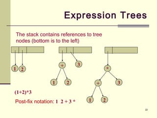 DATA STRUCTURES AND ALGORITHMS UNIT-3 TREES PREPARED BY M V BRAHMANANDA ...