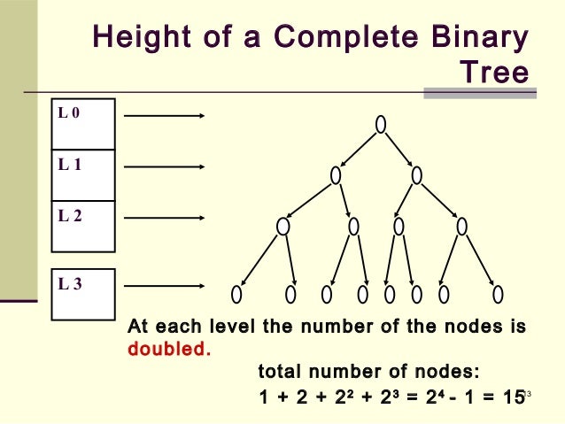 DATA STRUCTURES AND ALGORITHMS UNIT-3 TREES PREPARED BY M V BRAHMANAN…