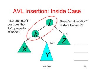AVL Insertion: Inside Case
Does right rotation
restore balance?
AVL Trees 16
Inserting into Y
destroys the
AVL property
at node j
j
k
X
Y
Z
h
h h+1
