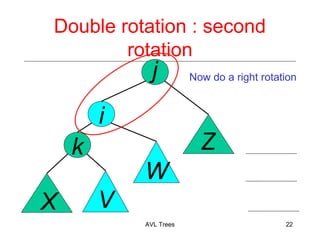 Double rotation : second
j
AVL Trees 22
k
X V
Z
W
i
rotation
Now do a right rotation