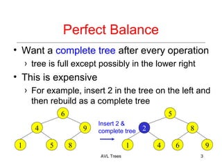 Perfect Balance
Want a complete tree after every operation
tree is full except possibly in the lower right
This is expensive
For example, insert 2 in the tree on the left and
then rebuild as a complete tree
Insert 2 &
complete tree
AVL Trees 3
6
4 9
1 5 8
5
2 8
1 4 6 9