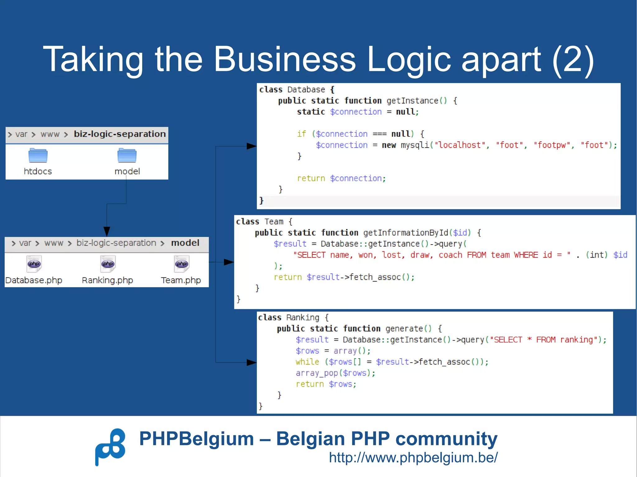 Taking the Business Logic apart (2)




      PHPBelgium – Belgian PHP community
                       http://www.phpbelgium.be/
 