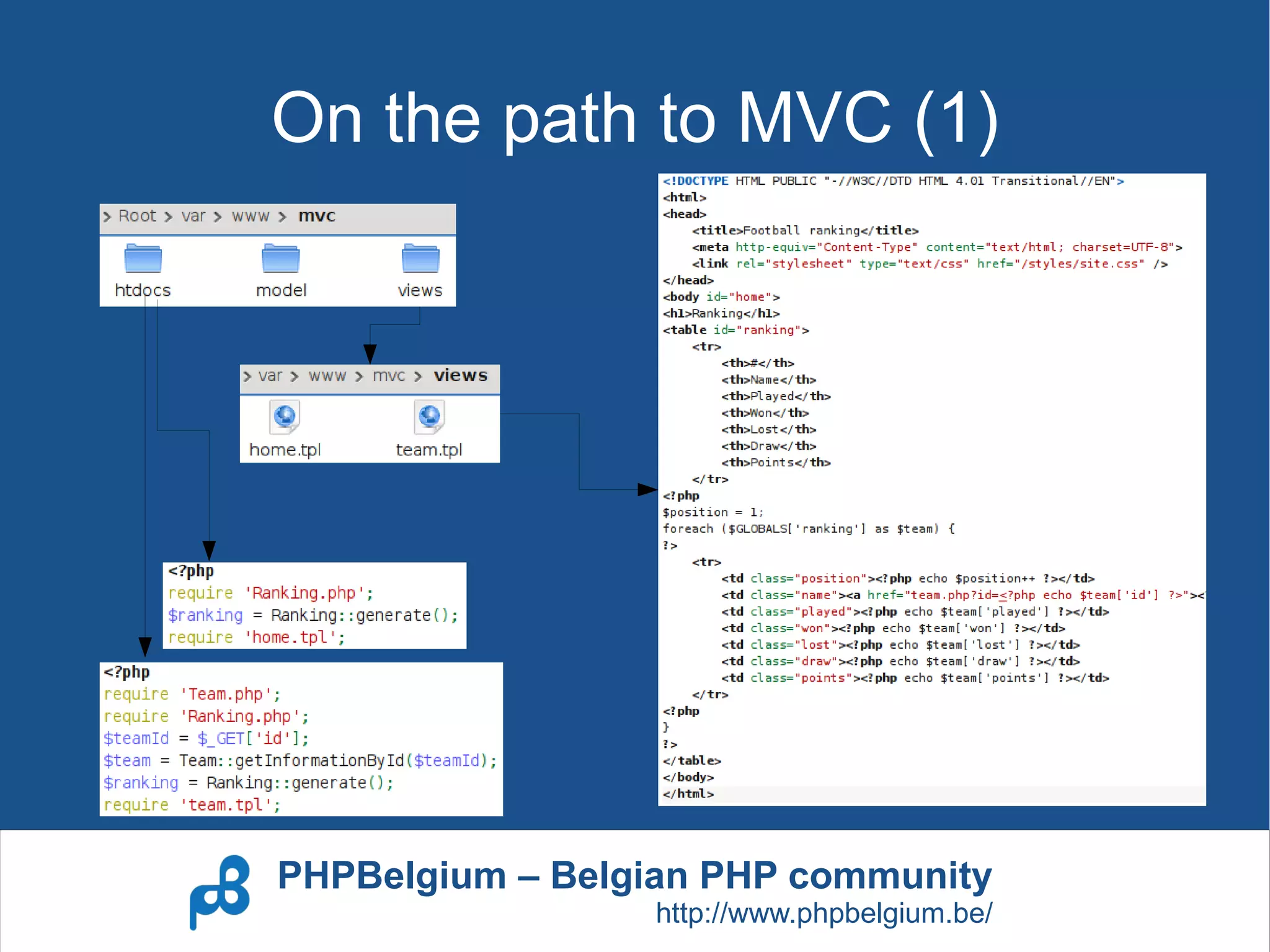 On the path to MVC (1)




PHPBelgium – Belgian PHP community
                 http://www.phpbelgium.be/
 