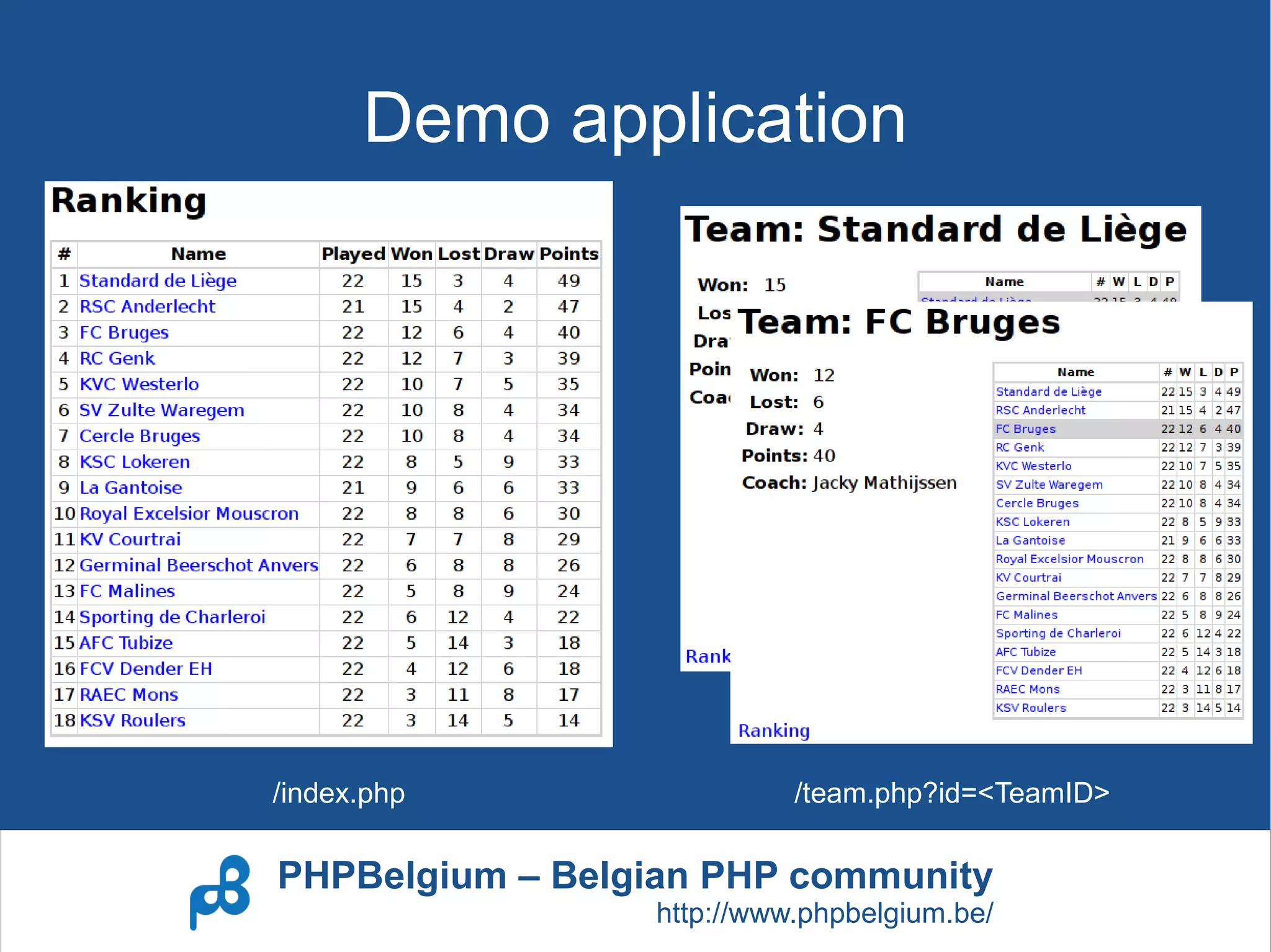 Demo application




/index.php                 /team.php?id=<TeamID>

PHPBelgium – Belgian PHP community
                 http://www.phpbelgium.be/
 
