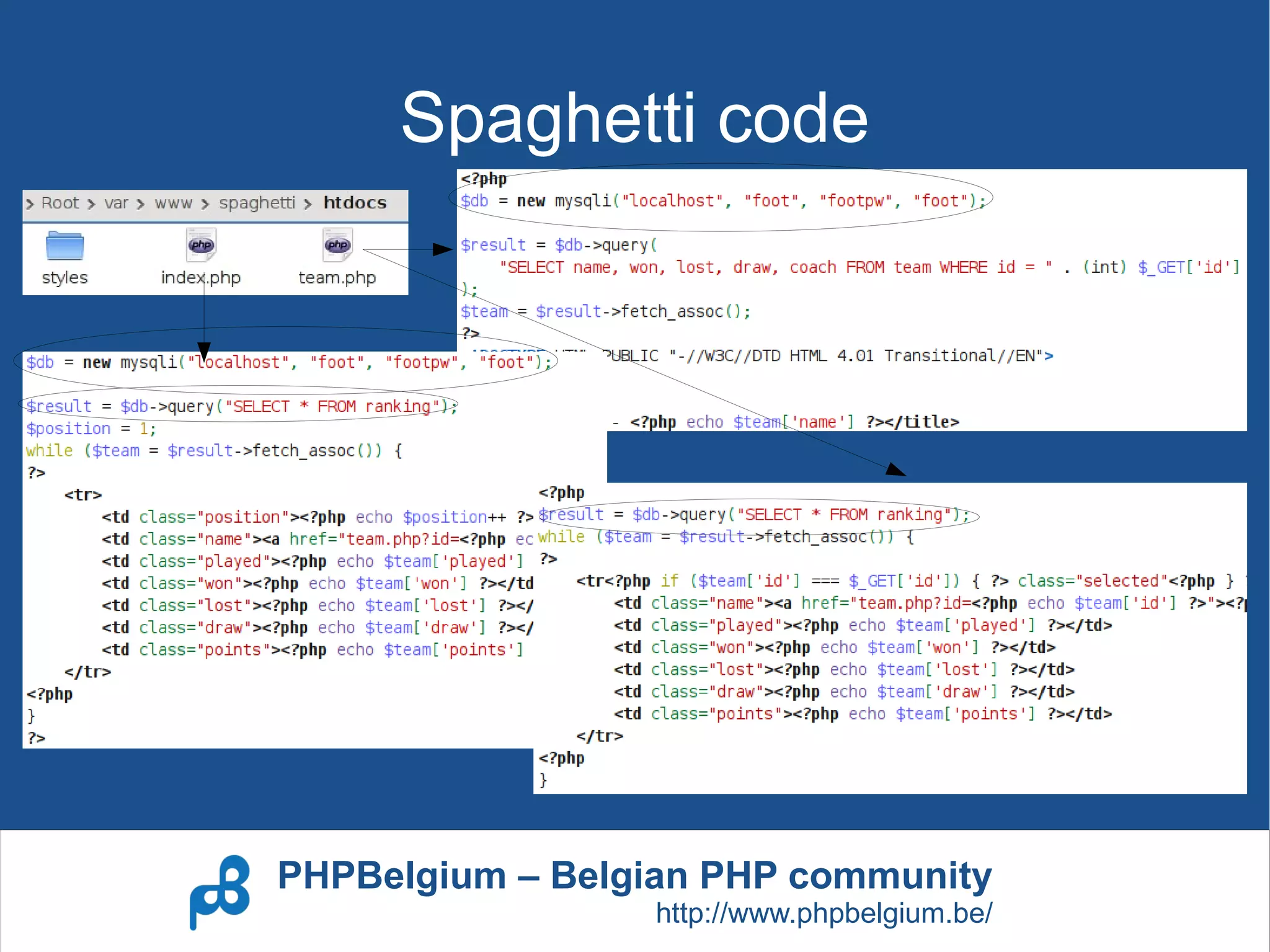 Spaghetti code




PHPBelgium – Belgian PHP community
                 http://www.phpbelgium.be/
 