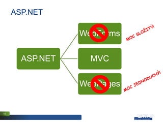 ASP.NET

                 WebForms


       ASP.NET     MVC


                 WebPages


11
 