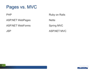 Pages vs. MVC
    PHP                Ruby on Rails

    ASP.NET WebPages   Nette

    ASP.NET WebForms   Spring MVC

    JSP                ASP.NET MVC




2
 