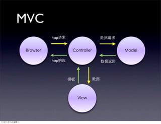 MVC
      http




      http
 