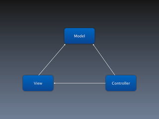 Model




View           Controller
 
