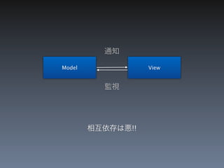 通知

Model              View


          監視




        相互依存は悪!!
 