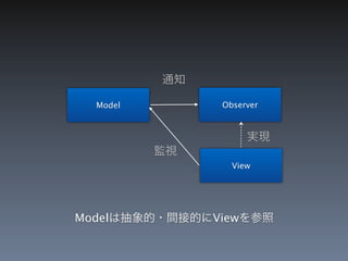 通知

  Model        Observer



                    実現
          監視
                 View




Modelは抽象的・間接的にViewを参照
 