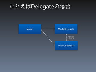 たとえばDelegateの場合


    Model   ModelDelegate



                    実現

            ViewController
 