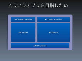 こういうアプリを目指したい

 ABCViewController              XYZViewController




    ABCModel                         XYZModel




                     Other Classes
 