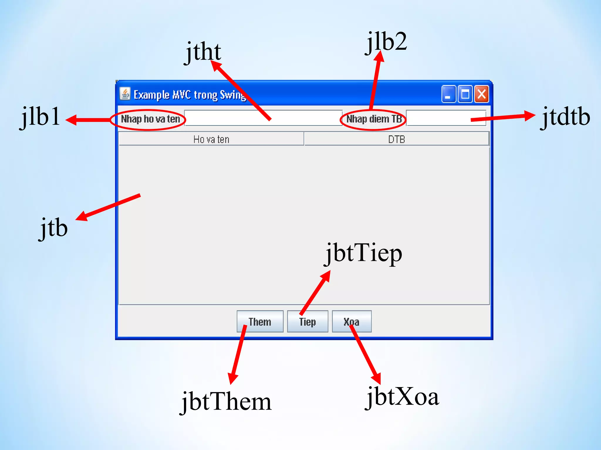 jtht         jlb2

jlb1                         jtdtb



 jtb
                 jbtTiep




       jbtThem      jbtXoa
 