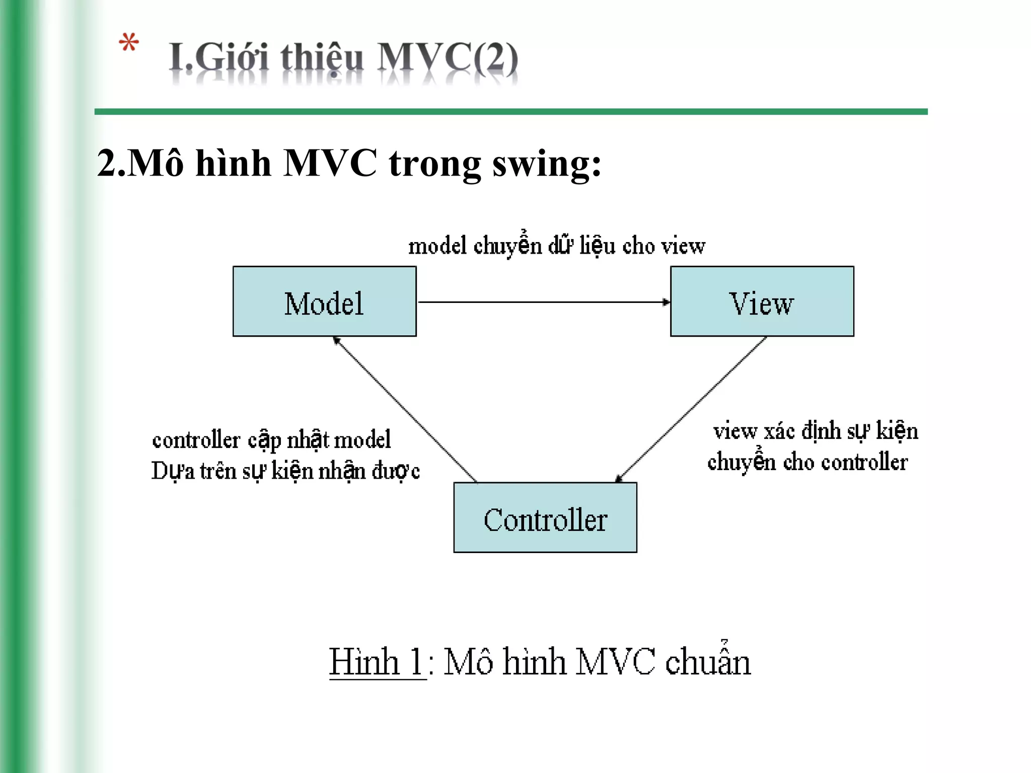 2.Mô hình MVC trong swing:
 