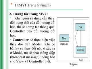 2. Tương tác trong MVC:
 • Khi người sử dụng cần thay
 đổi trạng thái của đối tượng đồ
 họa, thì sẽ tương tác thông qua
 Controller của đối tượng đồ
 họa.
 • Controller sẽ thực hiện việc
 thay đổi trên Model. Khi có
 bất kỳ sự thay đổi nào ở xảy ra
 ở Model, nó sẽ phát thông điệp
 (broadcast message) thông báo
 cho View và Controller biết.
 