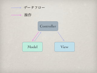 データフロー

操作


         Controller




 Model                View
 