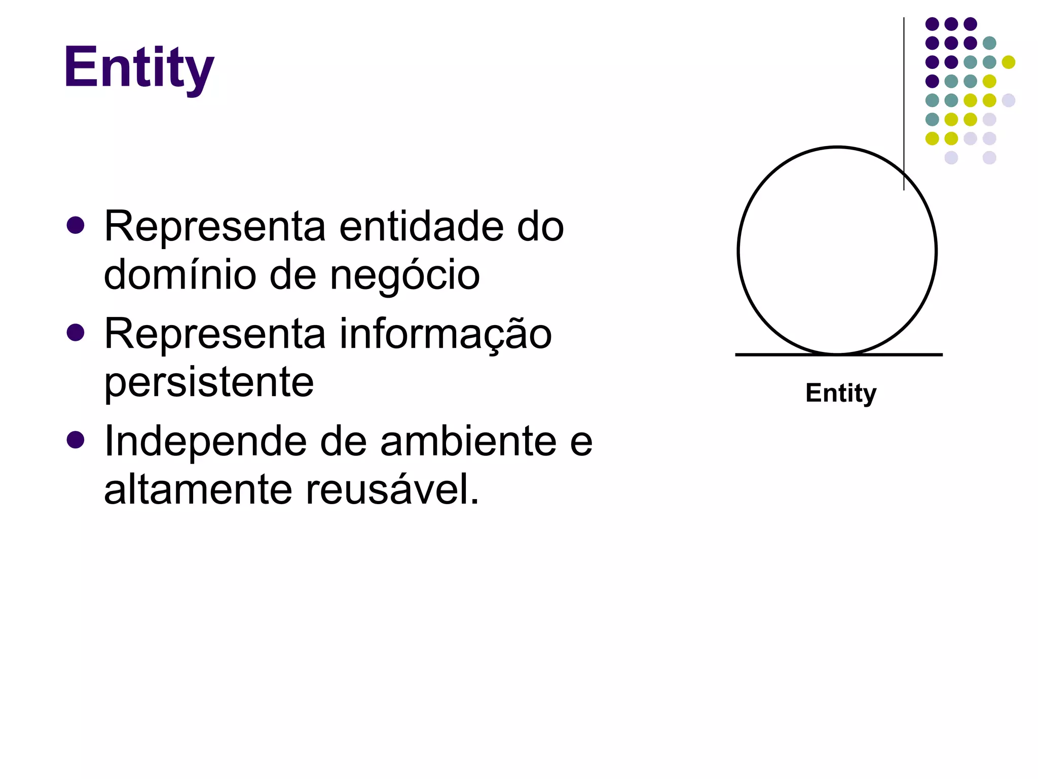Representa entidade do domínio de negócio Representa informação persistente Independe de ambiente e altamente reusável.  Entity Entity 