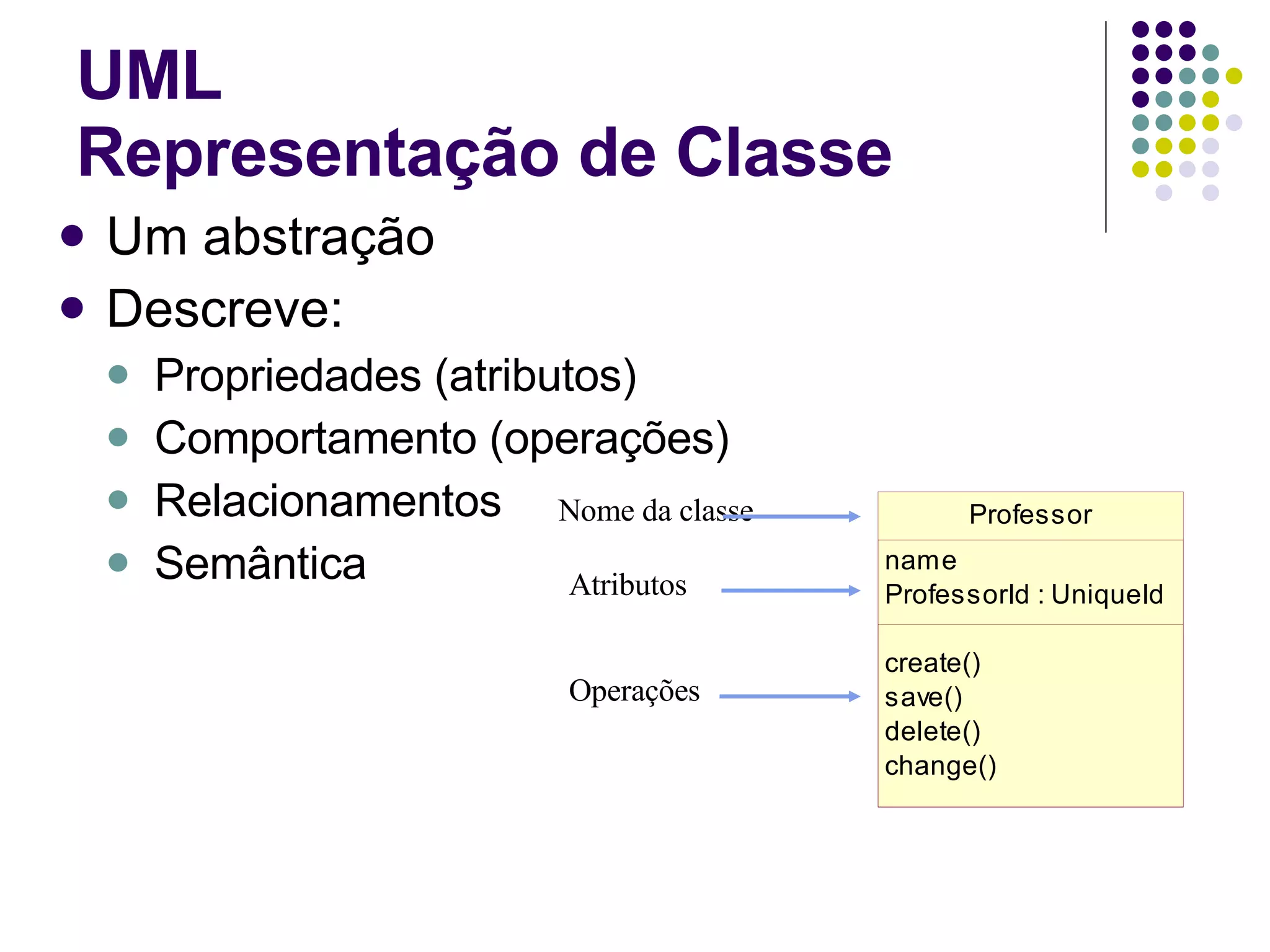 Um abstração Descreve: Propriedades (atributos) Comportamento (operações) Relacionamentos Semântica UML Representação de Classe Nome da classe Atributos Operações 