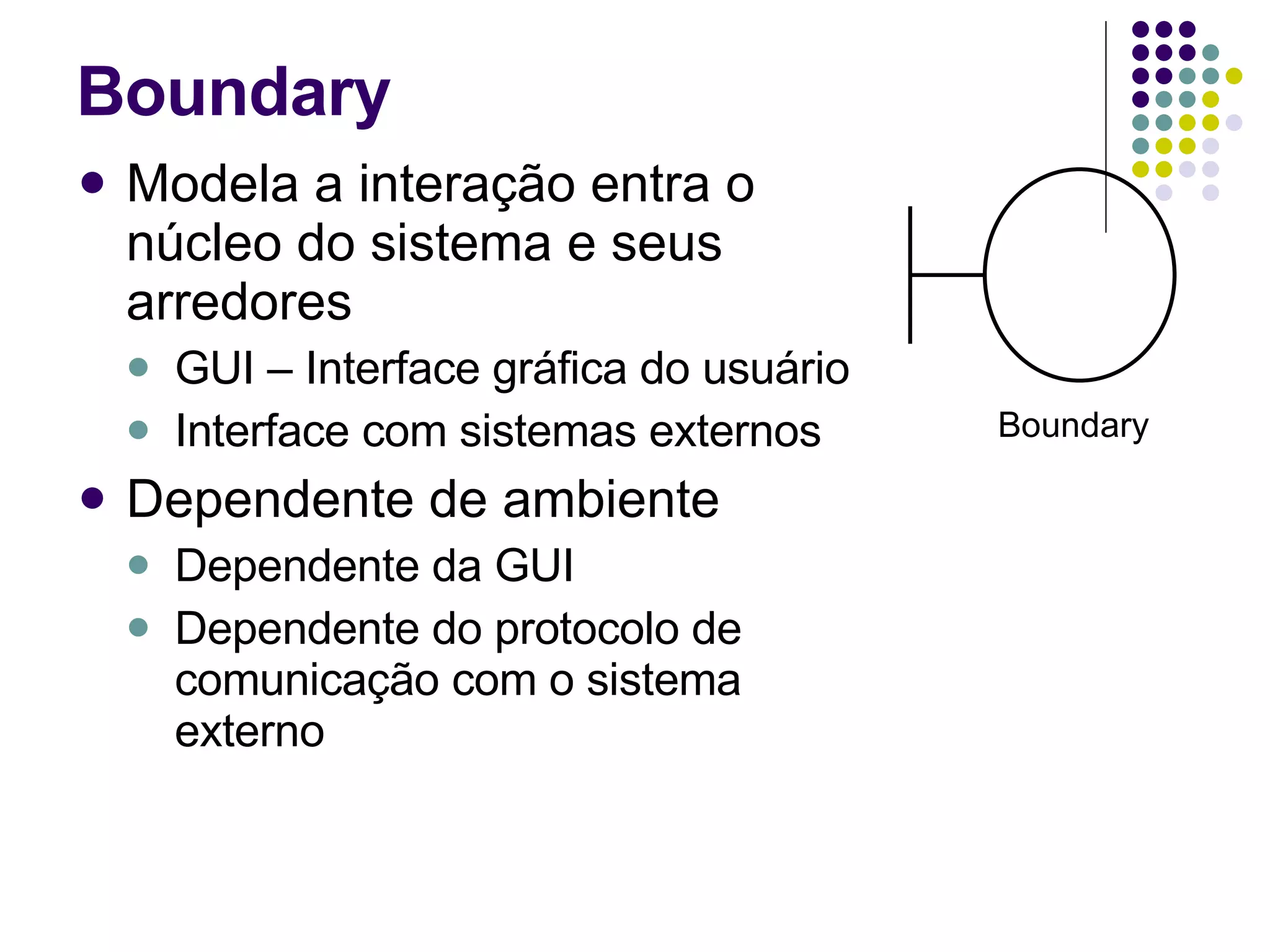 Modela a interação entra o núcleo do sistema e seus arredores GUI – Interface gráfica do usuário Interface com sistemas externos Dependente de ambiente Dependente da GUI Dependente do protocolo de comunicação com o sistema externo  Boundary Boundary 