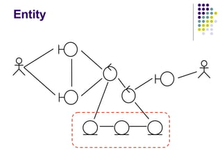 Entity 