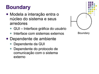 Modela a interação entra o núcleo do sistema e seus arredores GUI – Interface gráfica do usuário Interface com sistemas externos Dependente de ambiente Dependente da GUI Dependente do protocolo de comunicação com o sistema externo  Boundary Boundary 