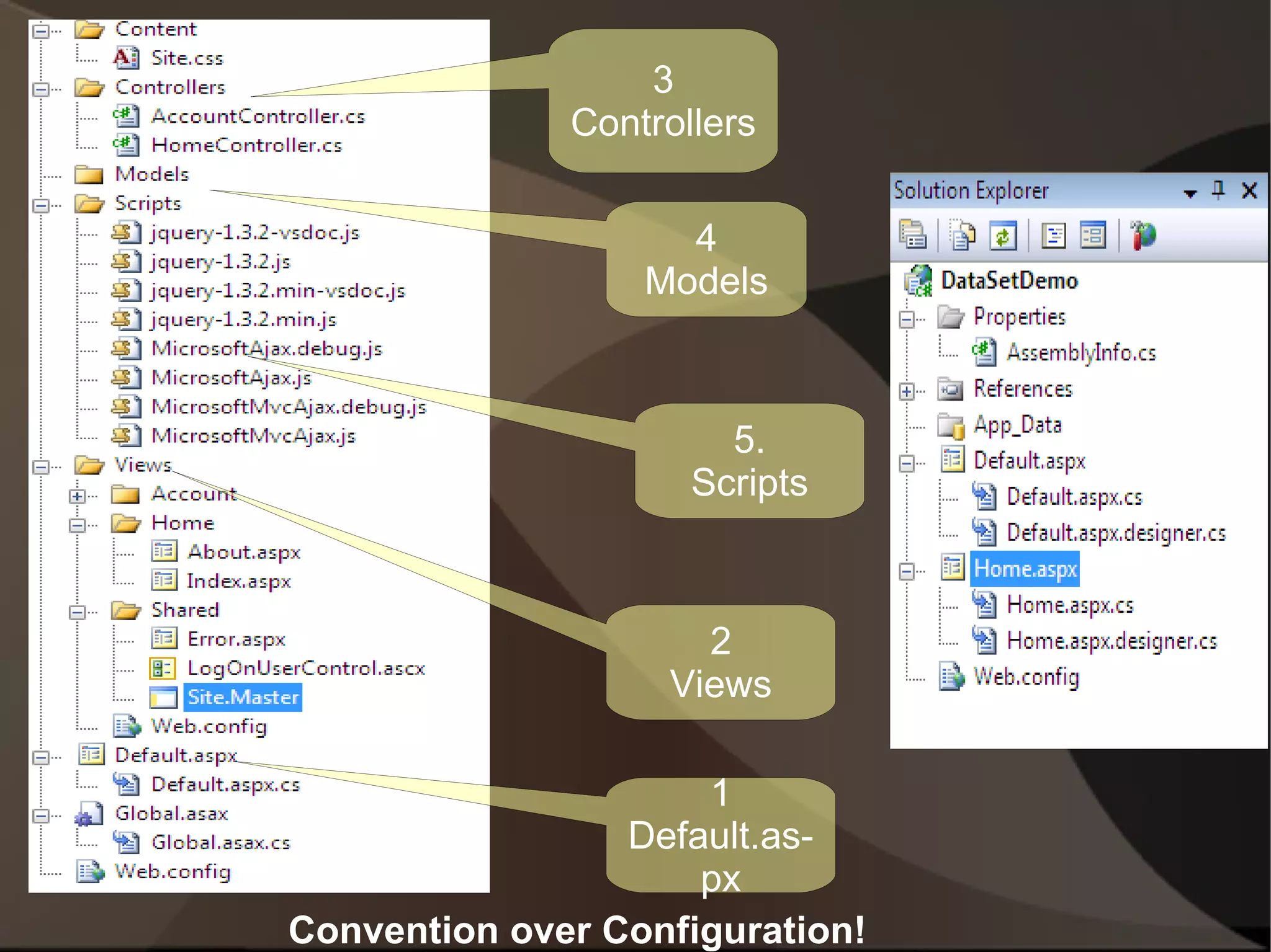 3
              Controllers


                    4
                  Models



                       5.
                     Scripts



                     2
                   Views

                     1
                 Default.as-
                     px
Convention over Configuration!
 