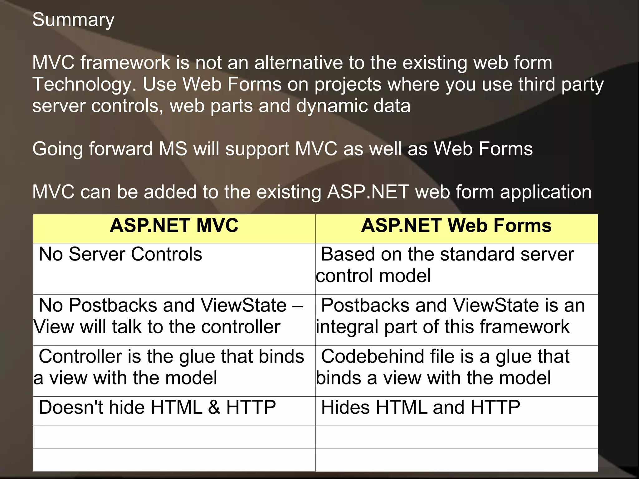 Summary

MVC framework is not an alternative to the existing web form
Technology. Use Web Forms on projects where you use third party
server controls, web parts and dynamic data

Going forward MS will support MVC as well as Web Forms

MVC can be added to the existing ASP.NET web form application
       ASP.NET MVC                     ASP.NET Web Forms
No Server Controls                 Based on the standard server
                                  control model
No Postbacks and ViewState – Postbacks and ViewState is an
View will talk to the controller integral part of this framework
 Controller is the glue that binds Codebehind file is a glue that
a view with the model              binds a view with the model
Doesn't hide HTML & HTTP          Hides HTML and HTTP
 