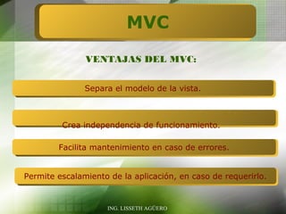 MVC
               VENTAJAS DEL MVC:


               Separa el modelo de la vista.



         Crea independencia de funcionamiento.

        Facilita mantenimiento en caso de errores.


Permite escalamiento de la aplicación, en caso de requerirlo.


                    ING. LISSETH AGÜERO
 