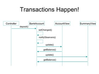 Transactions Happen!

Controller               BankAccount              AccountView   SummaryView
             deposit()
                               setChanged()


                                notifyObservers()


                                       update()

                                    getBalance()

                                       update()

                                    getBalance()
 