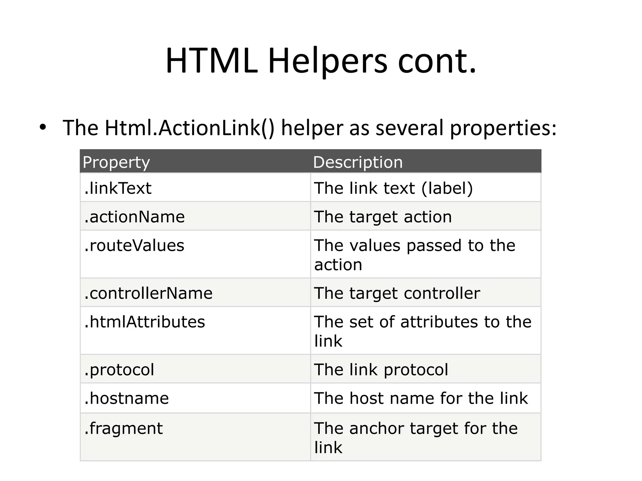 HTML Helpers cont.
• The Html.ActionLink() helper as several properties:
Property Description
.linkText The link text (label)
.actionName The target action
.routeValues The values passed to the
action
.controllerName The target controller
.htmlAttributes The set of attributes to the
link
.protocol The link protocol
.hostname The host name for the link
.fragment The anchor target for the
link
 