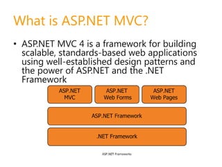What is ASP.NET MVC?
• ASP.NET MVC 4 is a framework for building
scalable, standards-based web applications
using well-established design patterns and
the power of ASP.NET and the .NET
Framework
 