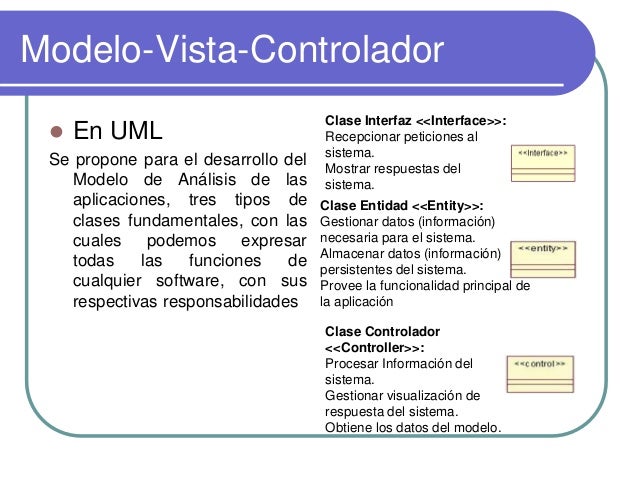 MODELO VISTA CONTROLADOR