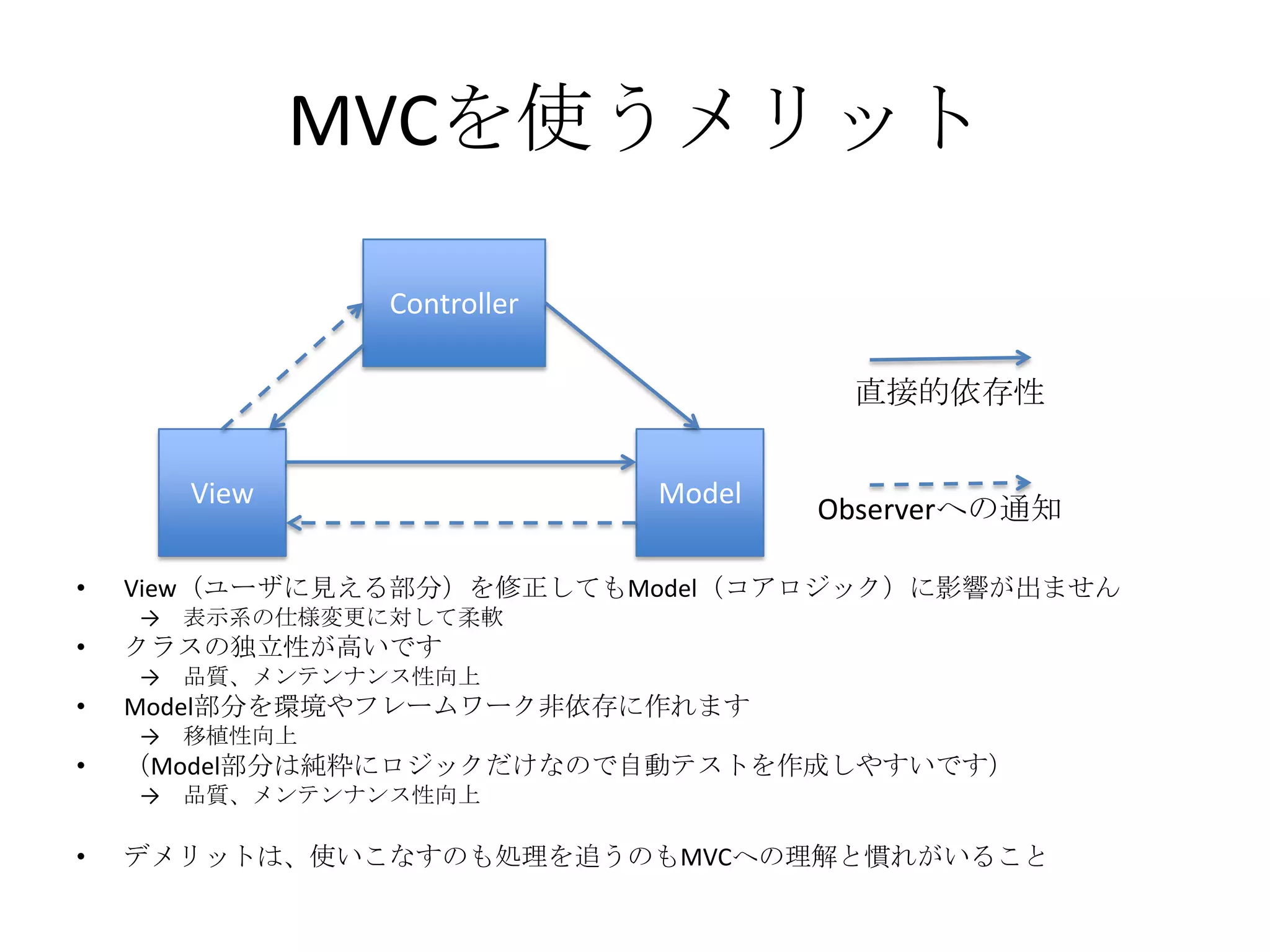 MVCを使うメリット
• View（ユーザに見える部分）を修正してもModel（コアロジック）に影響が出ません
→ 表示系の仕様変更に対して柔軟
• クラスの独立性が高いです
→ 品質、メンテンナンス性向上
• Model部分を環境やフレームワーク非依存に作れます
→ 移植性向上
• （Model部分は純粋にロジックだけなので自動テストを作成しやすいです）
→ 品質、メンテンナンス性向上
• デメリットは、使いこなすのも処理を追うのもMVCへの理解と慣れがいること
ModelView
Controller
直接的依存性
Observerへの通知
 