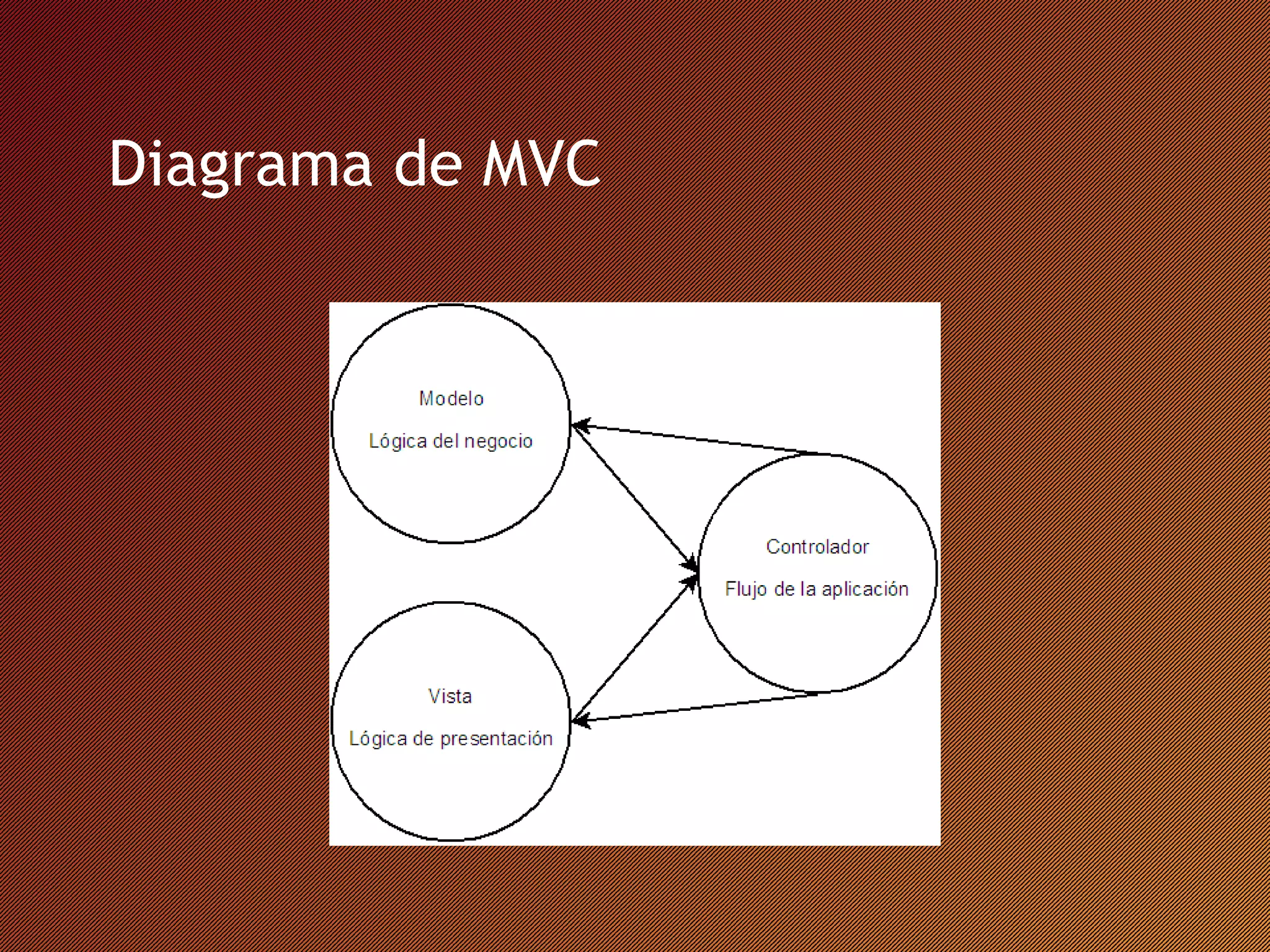 Diagrama de MVC

 