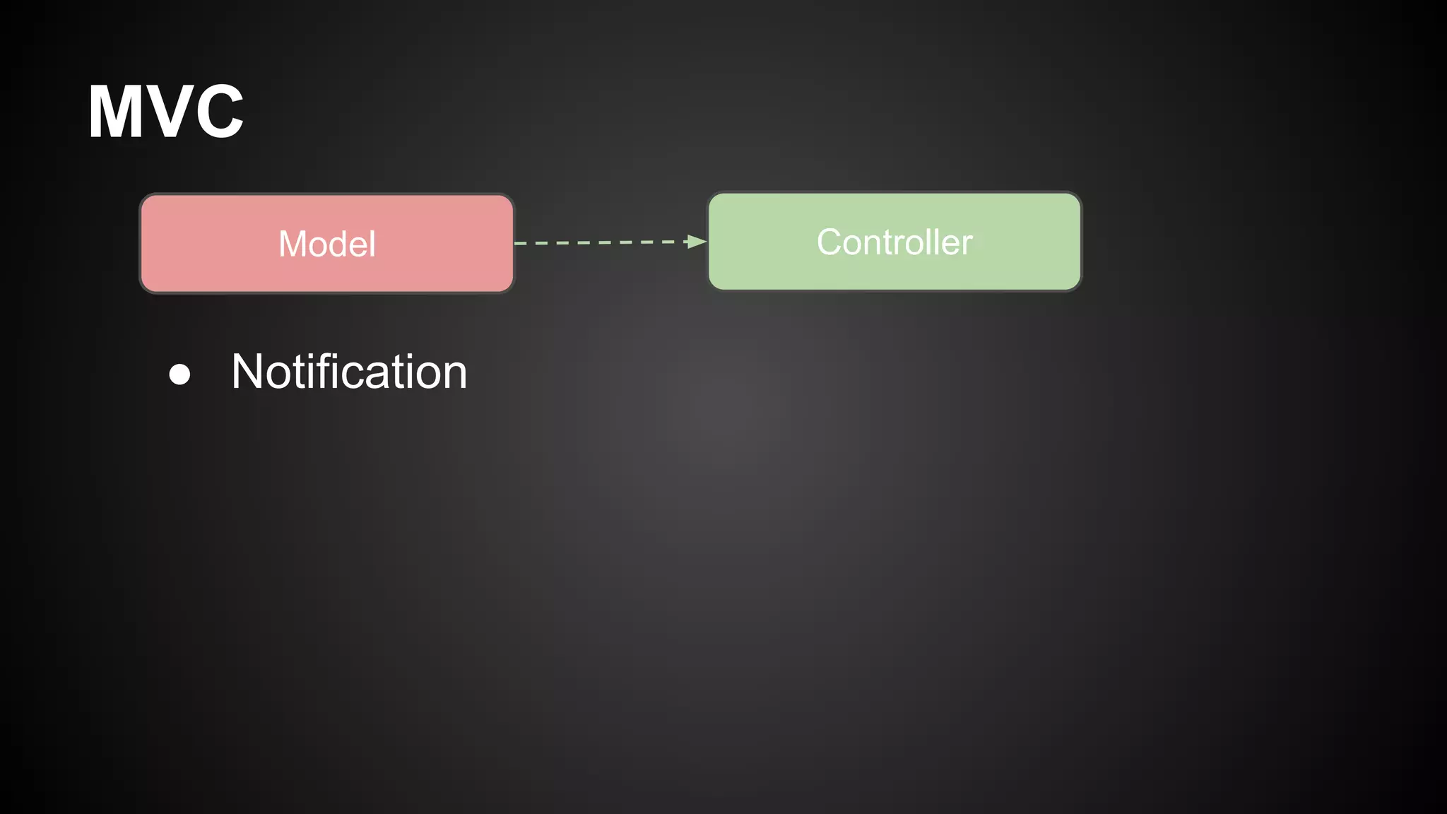 MVC
ControllerModel
● Notification
 