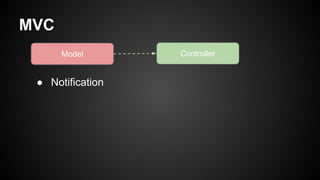 MVC
ControllerModel
● Notification
 