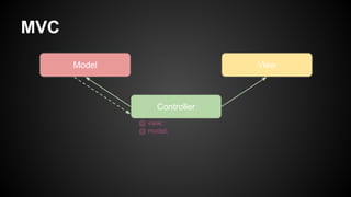 MVC
Controller
Model View
@ view;
@ model;
 