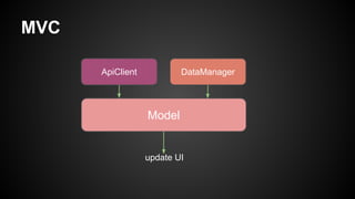 MVC
Model
ApiClient DataManager
update UI
 