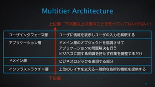 Multitier Architecture 
10 
ユーザインタフェース層 
アプリケーション層 
ドメイン層 
インフラストラクチャ層 
上位層 
ユーザに情報を表示しユーザの入力を解釈する 
ドメイン層のオブジェクトを協調させて 
アプリケーションの問題解決を行う 
ビジネスに関する知識を持たず作業を調整するだけ 
ビジネスロジックを表現する部分 
上位のレイヤを支える一般的な技術的機能を提供する 
下位層 
下の層は上の層のことを知っていてはいけない！ 
 