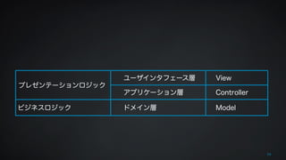 16 
ユーザインタフェース層 
アプリケーション層 
ドメイン層 
View 
Controller 
Model 
プレゼンテーションロジック 
ビジネスロジック 
 