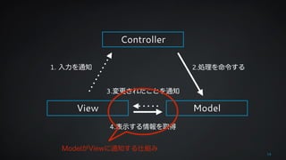 18 
Controller 
1. 入力を通知2.処理を命令する 
3.変更されたことを通知 
View Model 
4.表示する情報を取得 
ModelがViewに通知する仕組み 
 