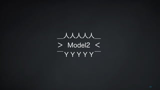 ＿人人人人人＿ 
＞ Model2 ＜ 
‾ＹＹＹＹＹ‾ 
22 
 