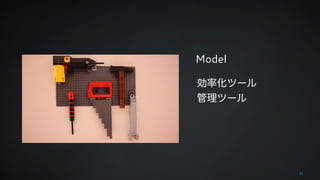 Model 
効率化ツール 
管理ツール 
35 
 