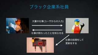 ブラック企業系社員 
40 
大量の仕事(ユーザからの入力) 
仕事の処理をして 
更新をする 
仕事が終わったことを知らせる 
 