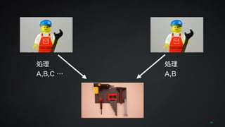 46 
処理 
A,B,C … 
処理 
A,B 
 