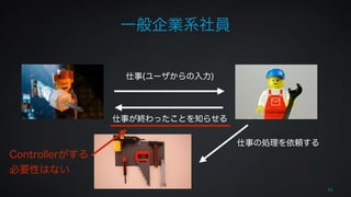 一般企業系社員 
55 
仕事(ユーザからの入力) 
仕事の処理を依頼する 
仕事が終わったことを知らせる 
Controllerがする 
必要性はない 
 